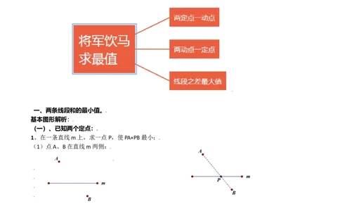 模型07将军饮马模型（原卷版）_中考复习资料_语数英物化_2数学中考复习_2023年中考复习资料_专项复习_备战2023年中考数学解题大招复习讲义（全国通用）