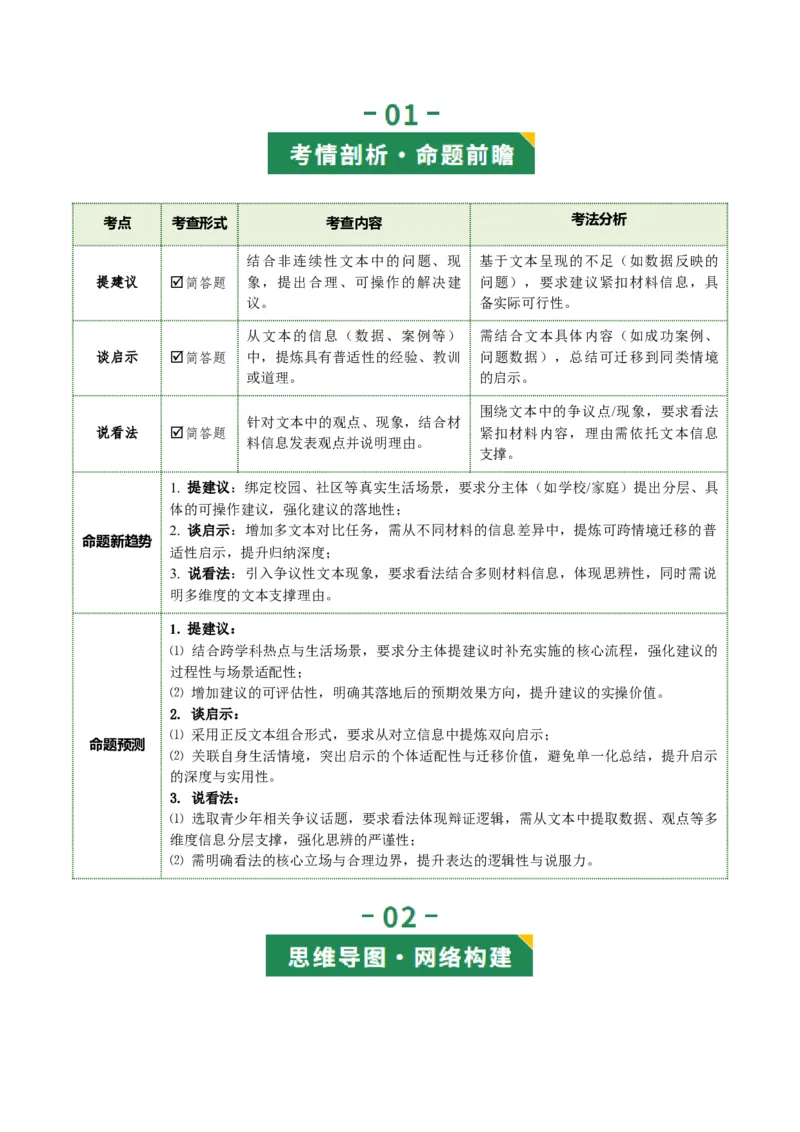 第03讲建议、启示与看法（复习讲义）（解析版）_中考复习资料_语数英物化_1语文中考复习_2026年中考复习（更新中）_2026年中考语文一轮复习讲练测（全国通用）