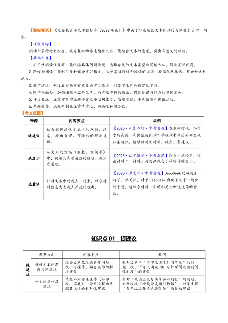 第03讲建议、启示与看法（复习讲义）（解析版）_中考复习资料_语数英物化_1语文中考复习_2026年中考复习（更新中）_2026年中考语文一轮复习讲练测（全国通用）