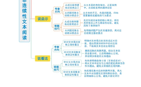 第03讲建议、启示与看法（复习讲义）（解析版）_中考复习资料_语数英物化_1语文中考复习_2026年中考复习（更新中）_2026年中考语文一轮复习讲练测（全国通用）