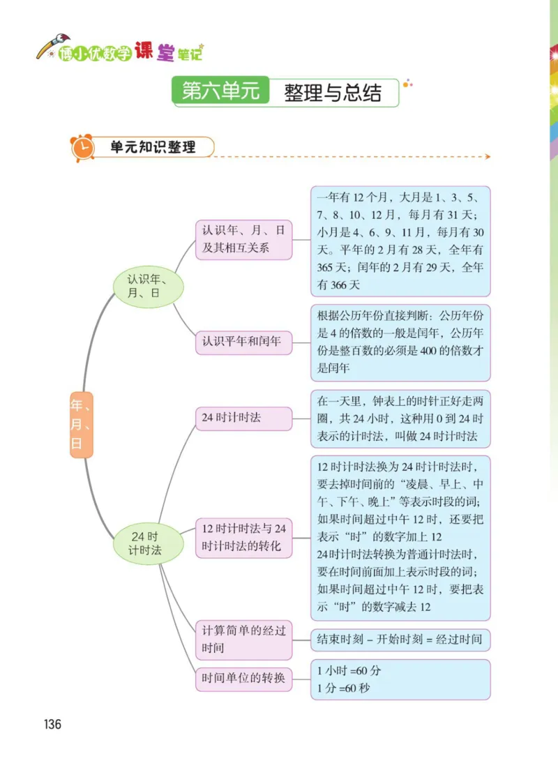 博小优课堂笔记三年级下册数学_小学《课堂笔记》数学语文英语1-6年级下册_小学数学《课堂笔记》1-6年级下册（26春）
