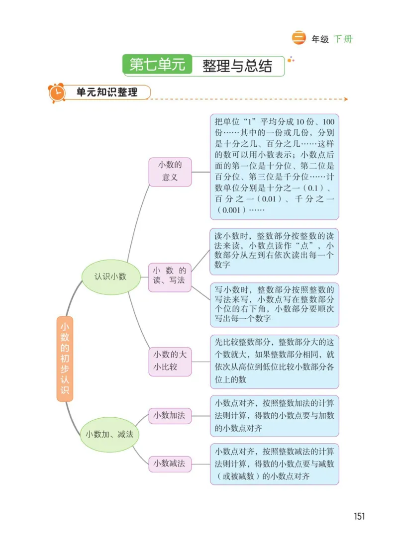 博小优课堂笔记三年级下册数学_小学《课堂笔记》数学语文英语1-6年级下册_小学数学《课堂笔记》1-6年级下册（26春）