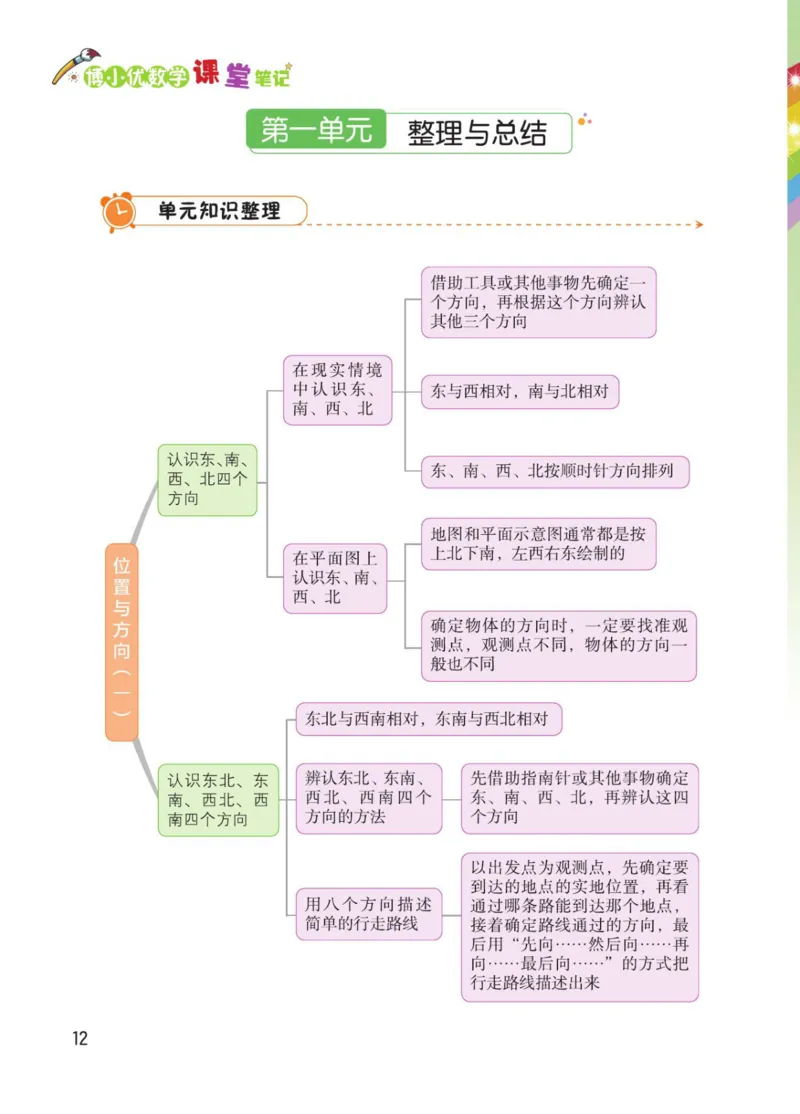 博小优课堂笔记三年级下册数学_小学《课堂笔记》数学语文英语1-6年级下册_小学数学《课堂笔记》1-6年级下册（26春）