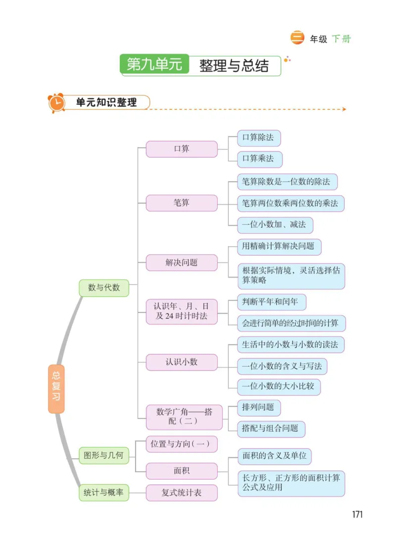 博小优课堂笔记三年级下册数学_小学《课堂笔记》数学语文英语1-6年级下册_小学数学《课堂笔记》1-6年级下册（26春）