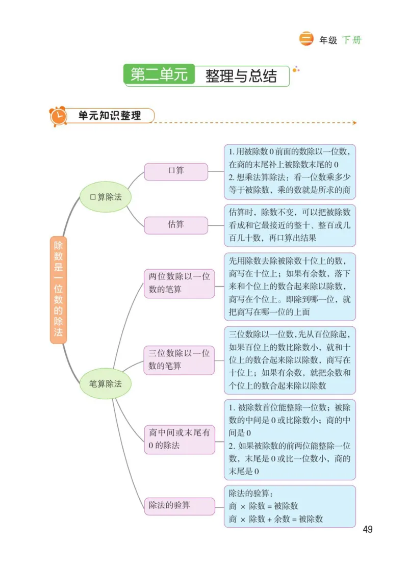 博小优课堂笔记三年级下册数学_小学《课堂笔记》数学语文英语1-6年级下册_小学数学《课堂笔记》1-6年级下册（26春）