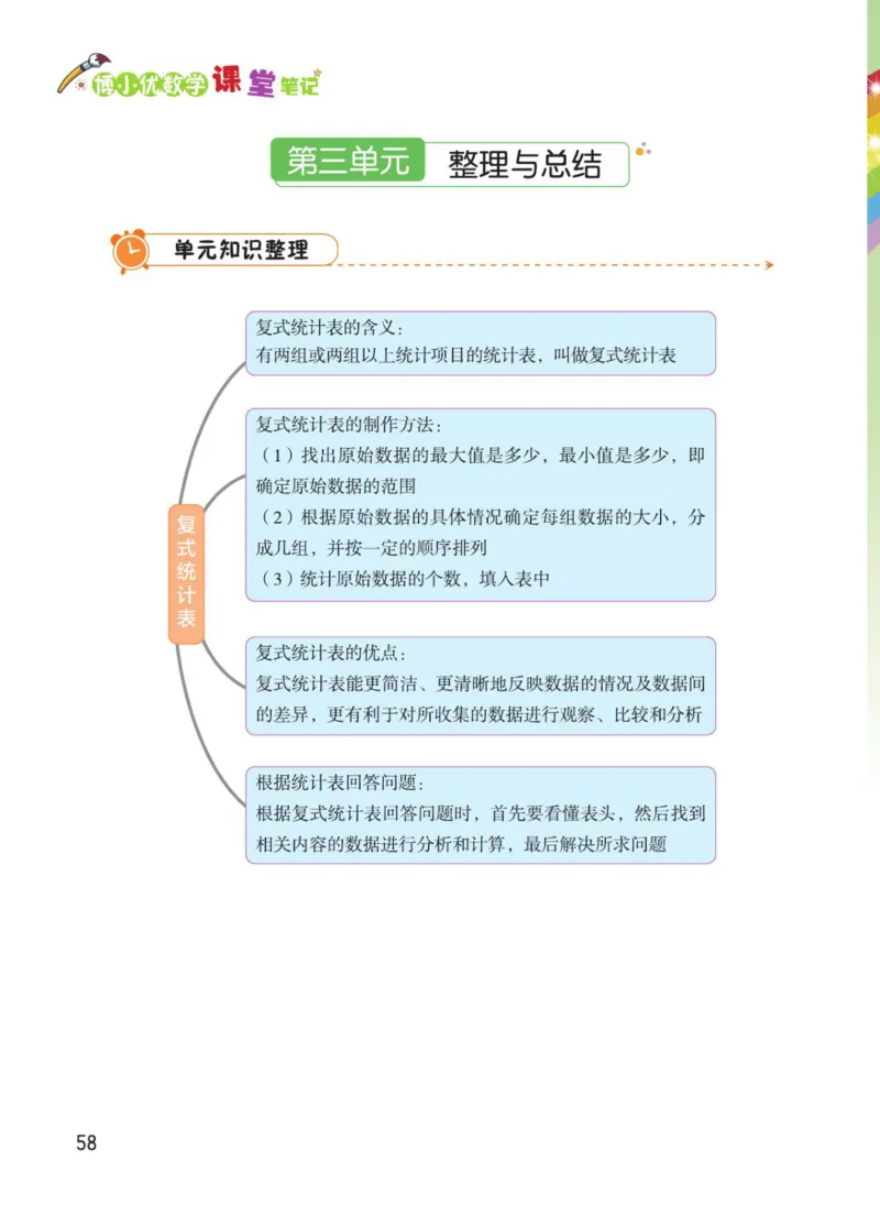博小优课堂笔记三年级下册数学_小学《课堂笔记》数学语文英语1-6年级下册_小学数学《课堂笔记》1-6年级下册（26春）
