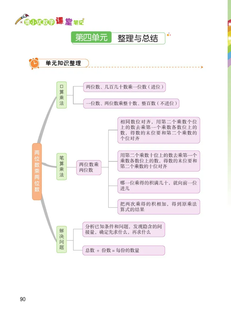 博小优课堂笔记三年级下册数学_小学《课堂笔记》数学语文英语1-6年级下册_小学数学《课堂笔记》1-6年级下册（26春）