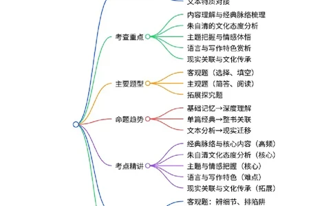 第07讲《经典常谈》整本书阅读(讲义）-2026年中考语文一轮复习名著阅读(全国通用)_中考复习资料_语数英物化_1语文中考复习_2026年中考复习（更新中）_2026年中考语文一轮复习名著阅读