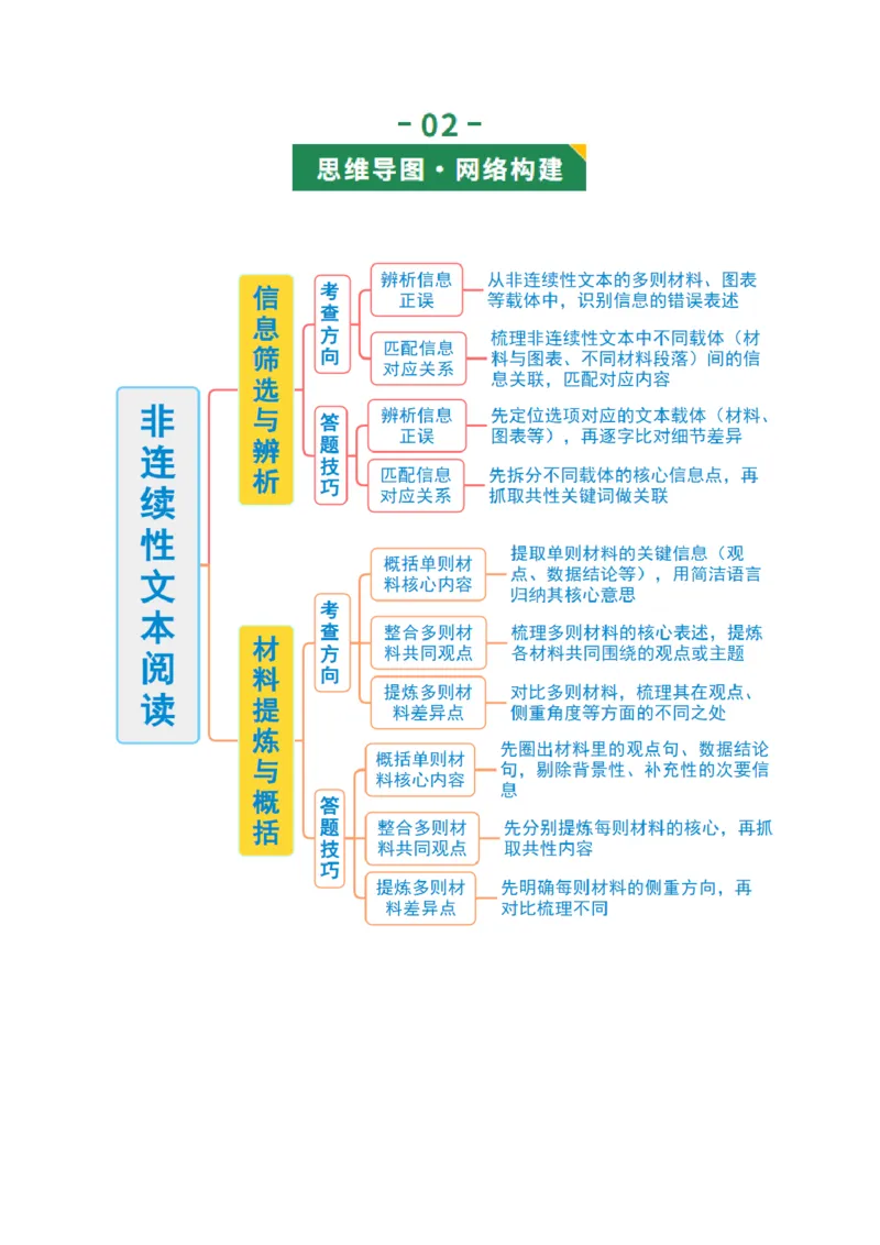 第01讲信息筛选与辨析（复习讲义）（原卷版）_中考复习资料_语数英物化_1语文中考复习_2026年中考复习（更新中）_2026年中考语文一轮复习讲练测（全国通用）