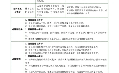 第01讲信息筛选与辨析（复习讲义）（原卷版）_中考复习资料_语数英物化_1语文中考复习_2026年中考复习（更新中）_2026年中考语文一轮复习讲练测（全国通用）