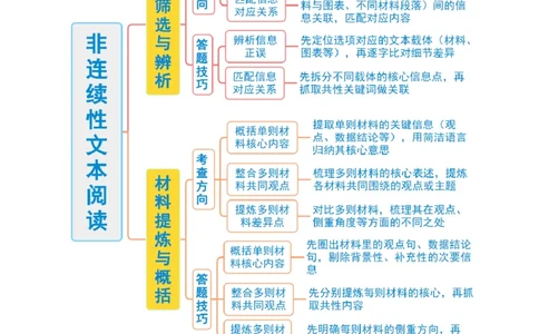 第01讲信息筛选与辨析（复习讲义）（原卷版）_中考复习资料_语数英物化_1语文中考复习_2026年中考复习（更新中）_2026年中考语文一轮复习讲练测（全国通用）