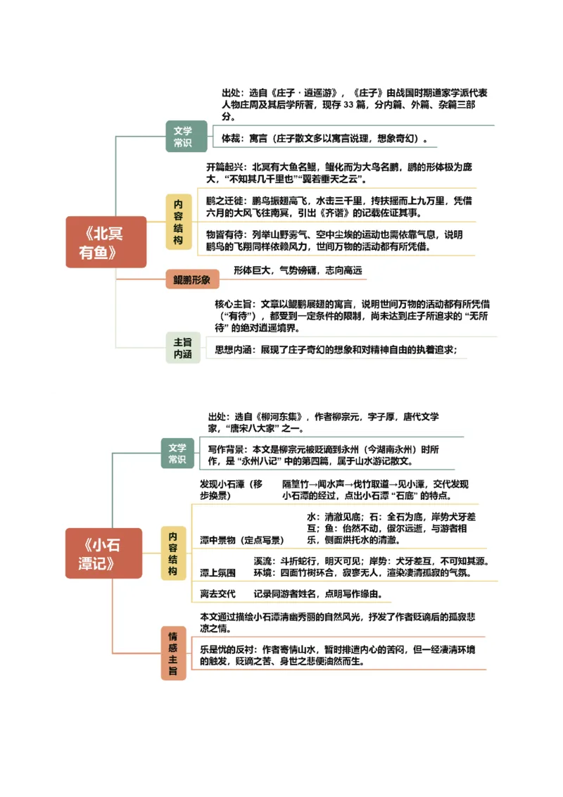 第11讲心向山海&middot;意抵远方（《愚公移山》《北冥有鱼》《小石潭记》）（复习讲义）（原卷版）_中考复习资料_语数英物化_1语文中考复习_2026年中考复习（更新中）