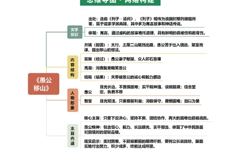 第11讲心向山海&middot;意抵远方（《愚公移山》《北冥有鱼》《小石潭记》）（复习讲义）（原卷版）_中考复习资料_语数英物化_1语文中考复习_2026年中考复习（更新中）