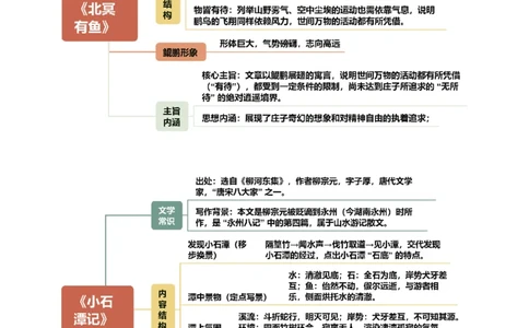 第11讲心向山海&middot;意抵远方（《愚公移山》《北冥有鱼》《小石潭记》）（复习讲义）（原卷版）_中考复习资料_语数英物化_1语文中考复习_2026年中考复习（更新中）
