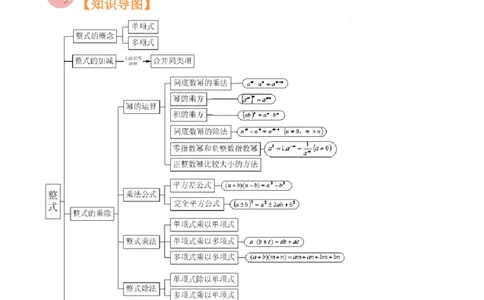 第02讲整式与因式分解（17个考点）（知识精讲）-冲刺2023年中考数学热点、重难点题型解题方法与策略+真题演练（通用版）（解析版）_中考复习资料_语数英物化_2数学中考复习_专项复习