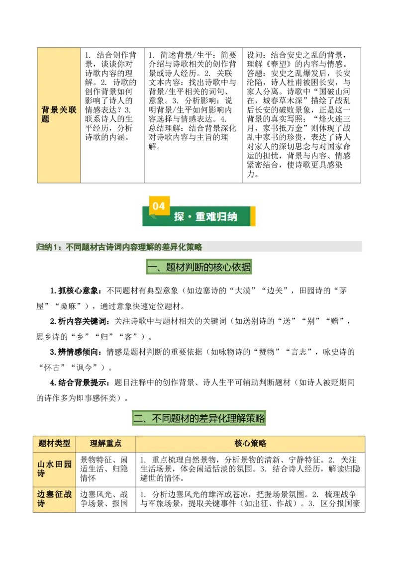 清单01古诗词鉴赏之内容理解（4张思维导图+15个核心考点+4个重难点+1个解题方法+4类题型方法突破+4类易错点提示5类题型解析+4个速记要点）（知识清单）原卷版_中考复习资料_语数英物化