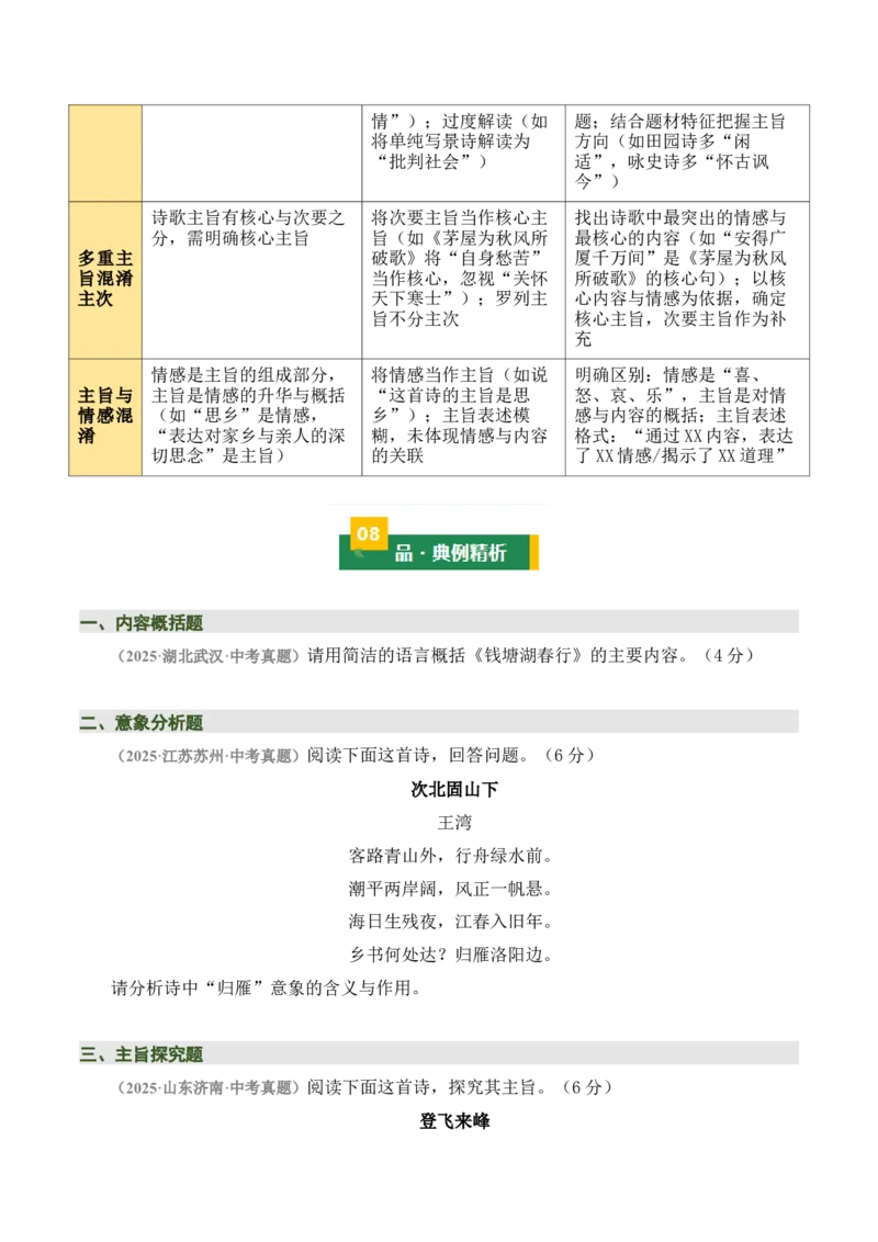 清单01古诗词鉴赏之内容理解（4张思维导图+15个核心考点+4个重难点+1个解题方法+4类题型方法突破+4类易错点提示5类题型解析+4个速记要点）（知识清单）原卷版_中考复习资料_语数英物化