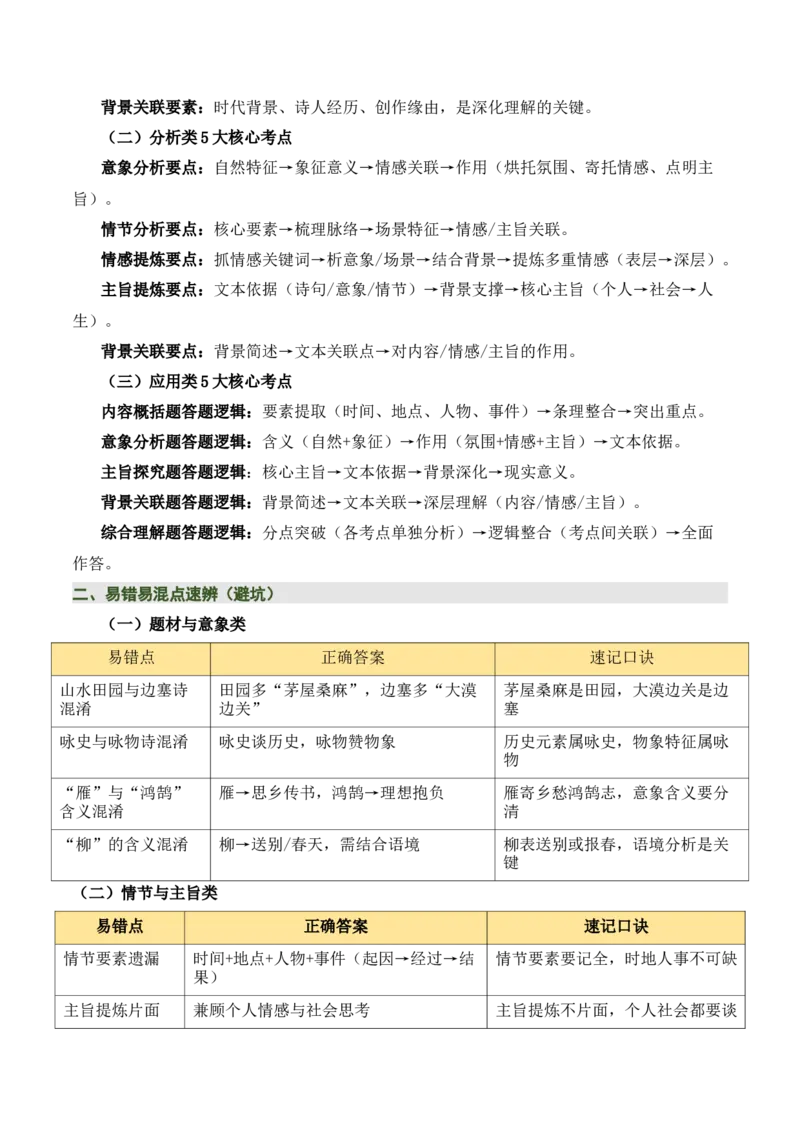 清单01古诗词鉴赏之内容理解（4张思维导图+15个核心考点+4个重难点+1个解题方法+4类题型方法突破+4类易错点提示5类题型解析+4个速记要点）（知识清单）原卷版_中考复习资料_语数英物化