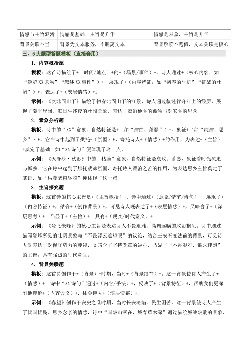 清单01古诗词鉴赏之内容理解（4张思维导图+15个核心考点+4个重难点+1个解题方法+4类题型方法突破+4类易错点提示5类题型解析+4个速记要点）（知识清单）原卷版_中考复习资料_语数英物化