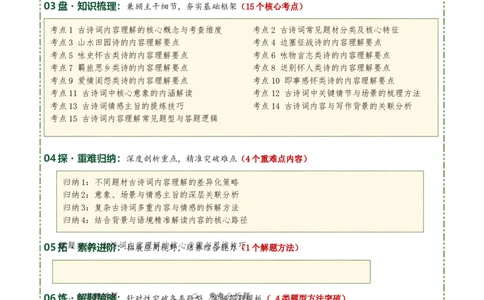 清单01古诗词鉴赏之内容理解（4张思维导图+15个核心考点+4个重难点+1个解题方法+4类题型方法突破+4类易错点提示5类题型解析+4个速记要点）（知识清单）原卷版_中考复习资料_语数英物化