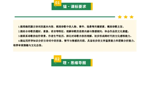 清单01古诗词鉴赏之内容理解（4张思维导图+15个核心考点+4个重难点+1个解题方法+4类题型方法突破+4类易错点提示5类题型解析+4个速记要点）（知识清单）原卷版_中考复习资料_语数英物化