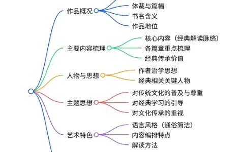 第07讲《经典常谈》整本书阅读(清单）-2026年中考语文一轮复习名著阅读(全国通用)_中考复习资料_语数英物化_1语文中考复习_2026年中考复习（更新中）_2026年中考语文一轮复习名著阅读