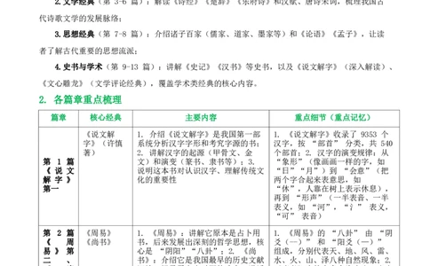 第07讲《经典常谈》整本书阅读(清单）-2026年中考语文一轮复习名著阅读(全国通用)_中考复习资料_语数英物化_1语文中考复习_2026年中考复习（更新中）_2026年中考语文一轮复习名著阅读