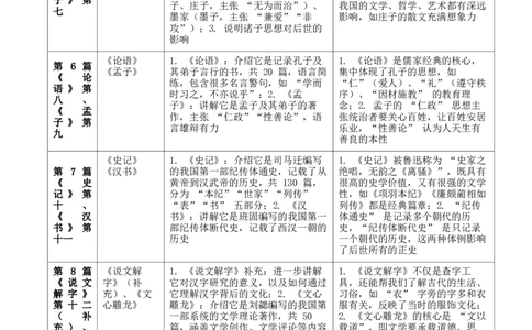 第07讲《经典常谈》整本书阅读(清单）-2026年中考语文一轮复习名著阅读(全国通用)_中考复习资料_语数英物化_1语文中考复习_2026年中考复习（更新中）_2026年中考语文一轮复习名著阅读