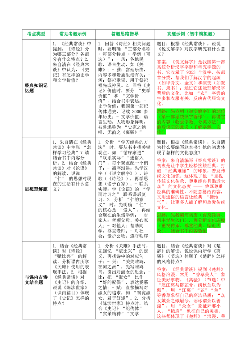 第07讲《经典常谈》整本书阅读(清单）-2026年中考语文一轮复习名著阅读(全国通用)_中考复习资料_语数英物化_1语文中考复习_2026年中考复习（更新中）_2026年中考语文一轮复习名著阅读