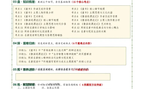 清单21《童年》《鲁滨逊漂流记》（2张思维导图+15个核心考点+4个重难点+1个解题方法+4类题型方法突破+4类易错点提示5类题型解析+4个速记要点）（知识清单）解析版_中考复习资料