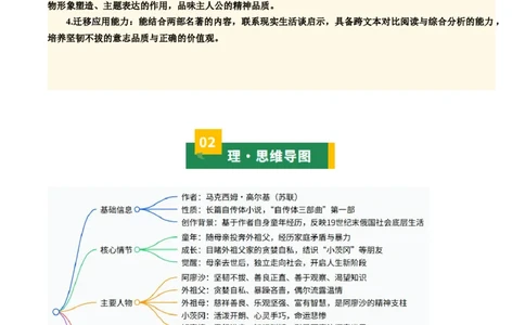 清单21《童年》《鲁滨逊漂流记》（2张思维导图+15个核心考点+4个重难点+1个解题方法+4类题型方法突破+4类易错点提示5类题型解析+4个速记要点）（知识清单）解析版_中考复习资料