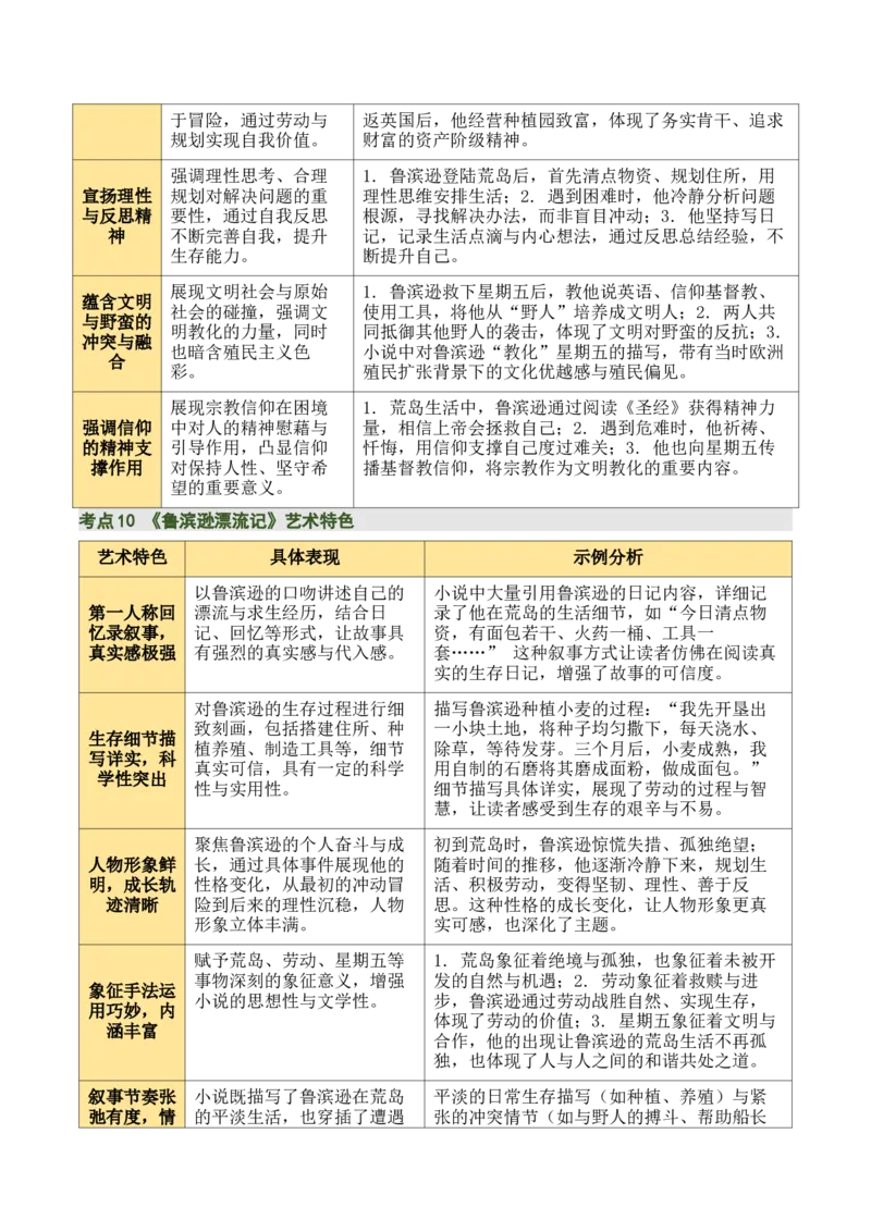 清单21《童年》《鲁滨逊漂流记》（2张思维导图+15个核心考点+4个重难点+1个解题方法+4类题型方法突破+4类易错点提示5类题型解析+4个速记要点）（知识清单）解析版_中考复习资料