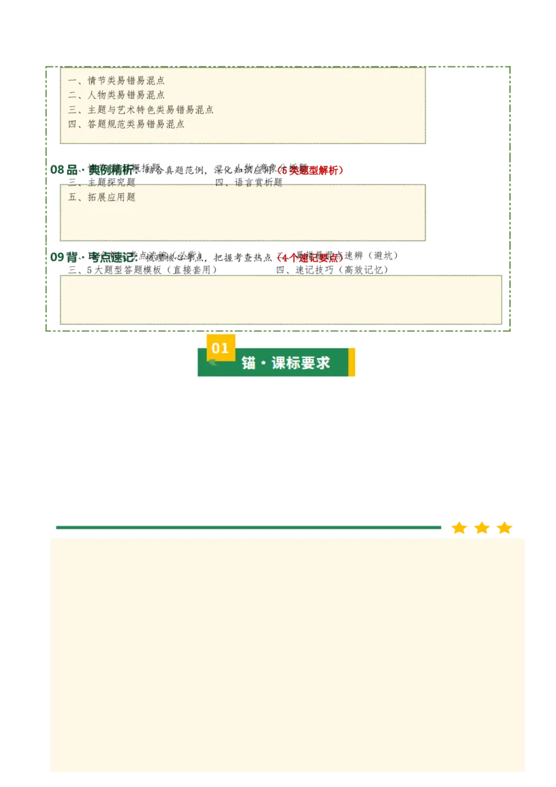 清单21《童年》《鲁滨逊漂流记》（2张思维导图+15个核心考点+4个重难点+1个解题方法+4类题型方法突破+4类易错点提示5类题型解析+4个速记要点）（知识清单）解析版_中考复习资料
