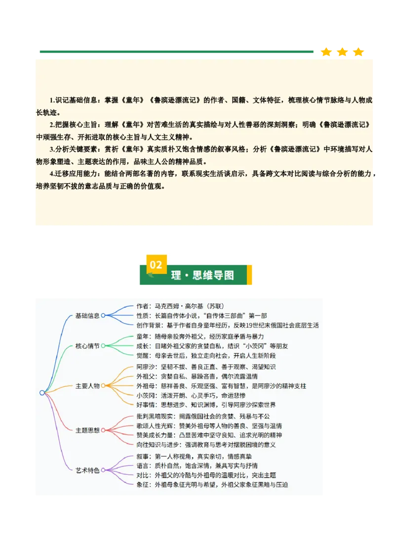 清单21《童年》《鲁滨逊漂流记》（2张思维导图+15个核心考点+4个重难点+1个解题方法+4类题型方法突破+4类易错点提示5类题型解析+4个速记要点）（知识清单）解析版_中考复习资料