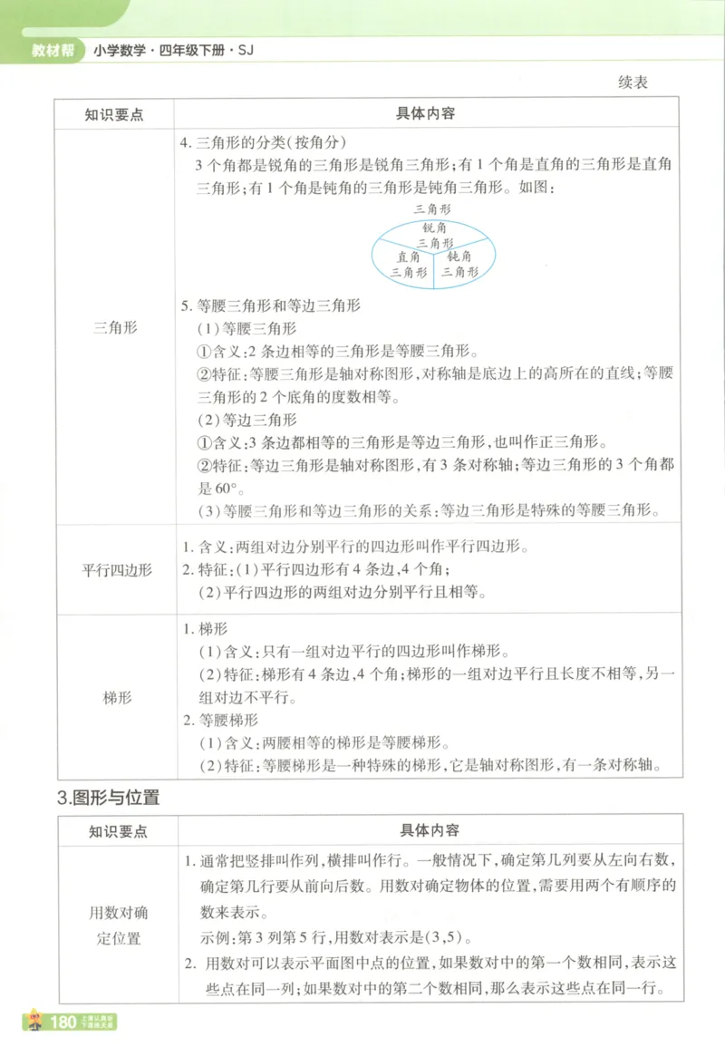 主书_2026春小学教辅大合集_5-26春《天星教育》系列_26春《教材帮》数学苏教版1-6下_26春苏教版数学四年级下册《教材帮》