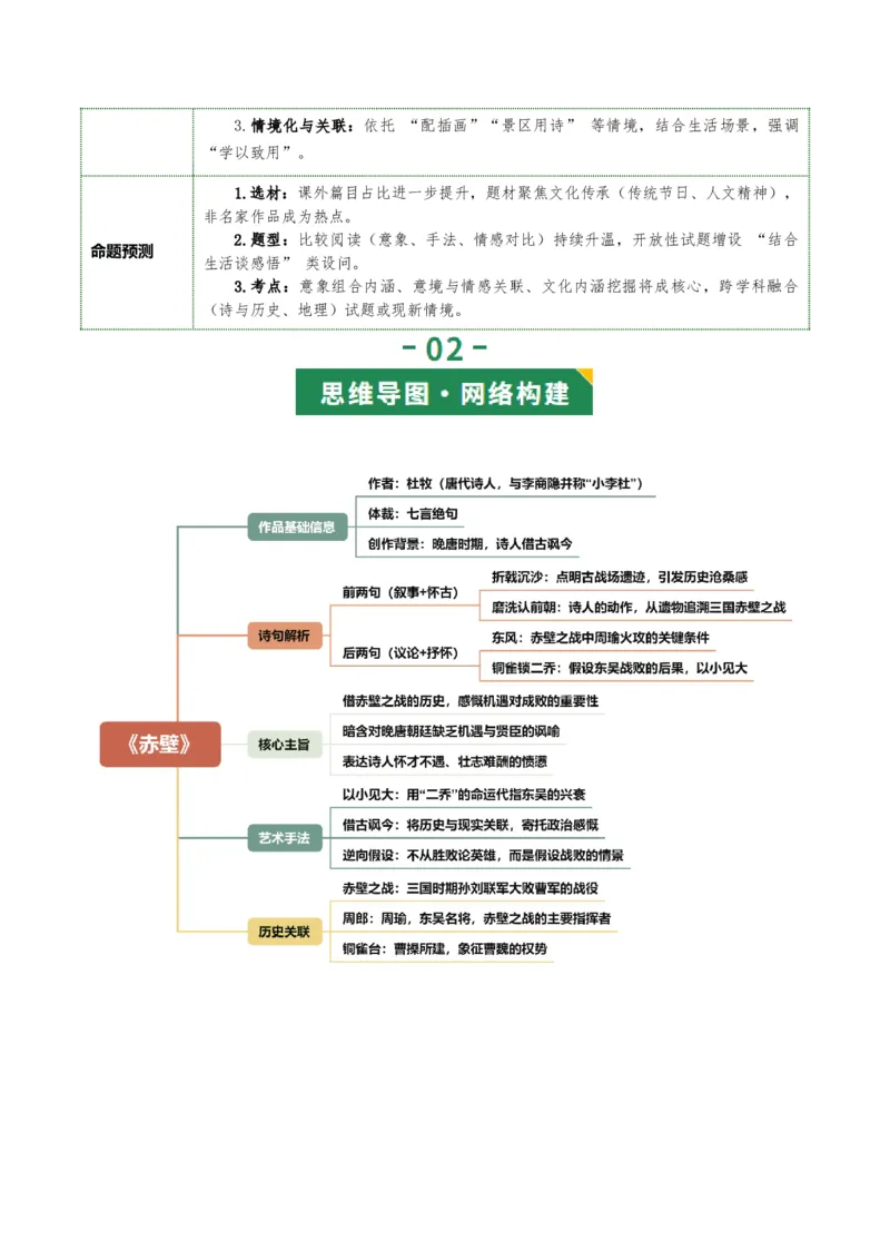 第03讲咏史怀古&middot;鉴往知来（《赤壁》《南乡子》《登幽州台歌》《山坡羊&middot;潼关怀古》）（复习讲义）（解析版）_中考复习资料_语数英物化_1语文中考复习_2026年中考复习（更新中）