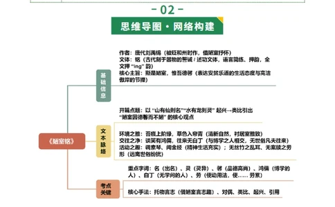 第03讲托物言志&middot;品格自现（《陋室铭》《爱莲说》）（复习讲义）（原卷版）_中考复习资料_语数英物化_1语文中考复习_2026年中考复习（更新中）