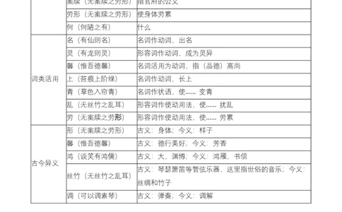 第03讲托物言志&middot;品格自现（《陋室铭》《爱莲说》）（复习讲义）（原卷版）_中考复习资料_语数英物化_1语文中考复习_2026年中考复习（更新中）