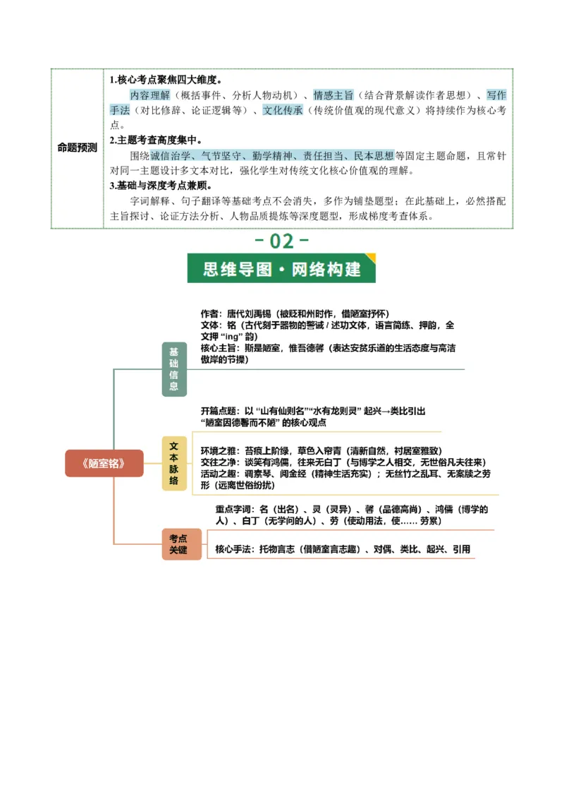 第03讲托物言志&middot;品格自现（《陋室铭》《爱莲说》）（复习讲义）（原卷版）_中考复习资料_语数英物化_1语文中考复习_2026年中考复习（更新中）