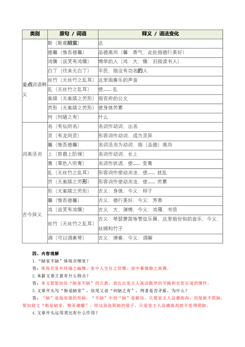 第03讲托物言志&middot;品格自现（《陋室铭》《爱莲说》）（复习讲义）（原卷版）_中考复习资料_语数英物化_1语文中考复习_2026年中考复习（更新中）