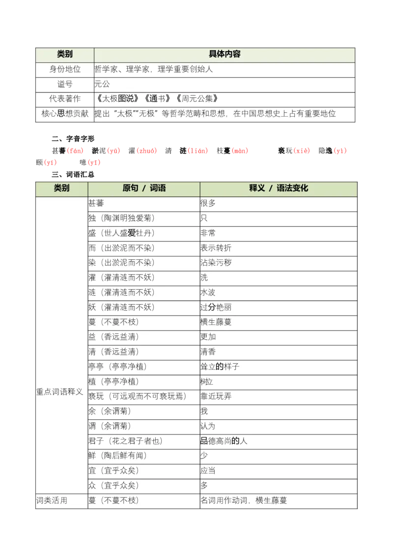 第03讲托物言志&middot;品格自现（《陋室铭》《爱莲说》）（复习讲义）（原卷版）_中考复习资料_语数英物化_1语文中考复习_2026年中考复习（更新中）