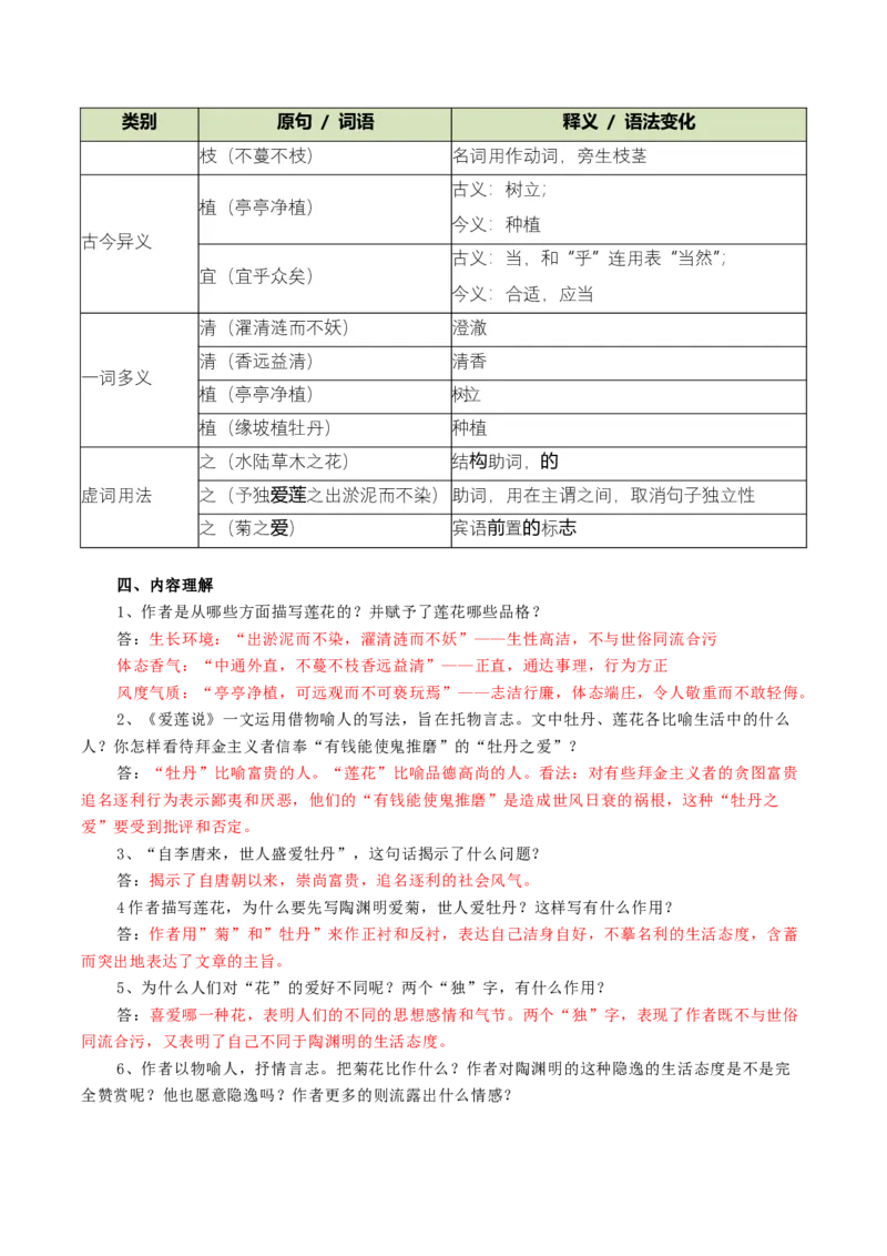 第03讲托物言志&middot;品格自现（《陋室铭》《爱莲说》）（复习讲义）（原卷版）_中考复习资料_语数英物化_1语文中考复习_2026年中考复习（更新中）
