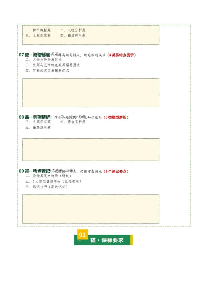 清单17《骆驼祥子》《海底两万里》（15个核心考点+4个重难点+1个解题方法+4类题型方法突破+4类易错点提示5类题型解析+4个速记要点+8个思维导图）（知识清单）原卷版_中考复习资料