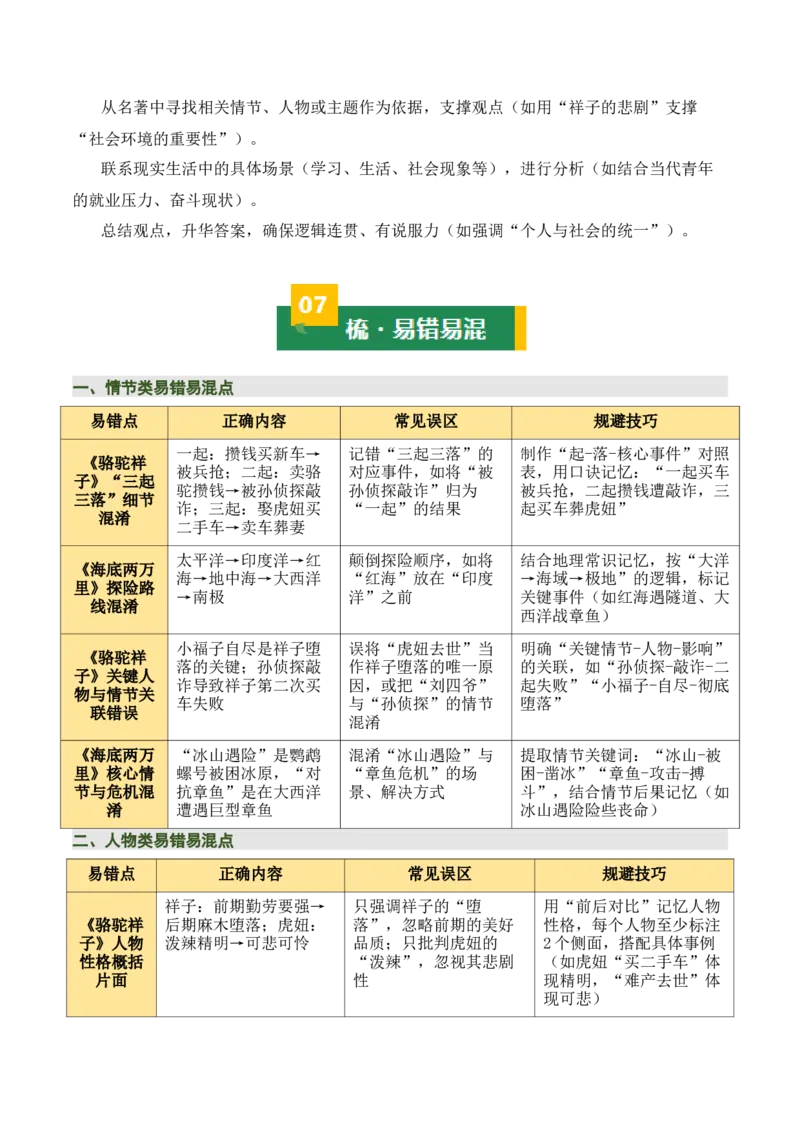 清单17《骆驼祥子》《海底两万里》（15个核心考点+4个重难点+1个解题方法+4类题型方法突破+4类易错点提示5类题型解析+4个速记要点+8个思维导图）（知识清单）原卷版_中考复习资料