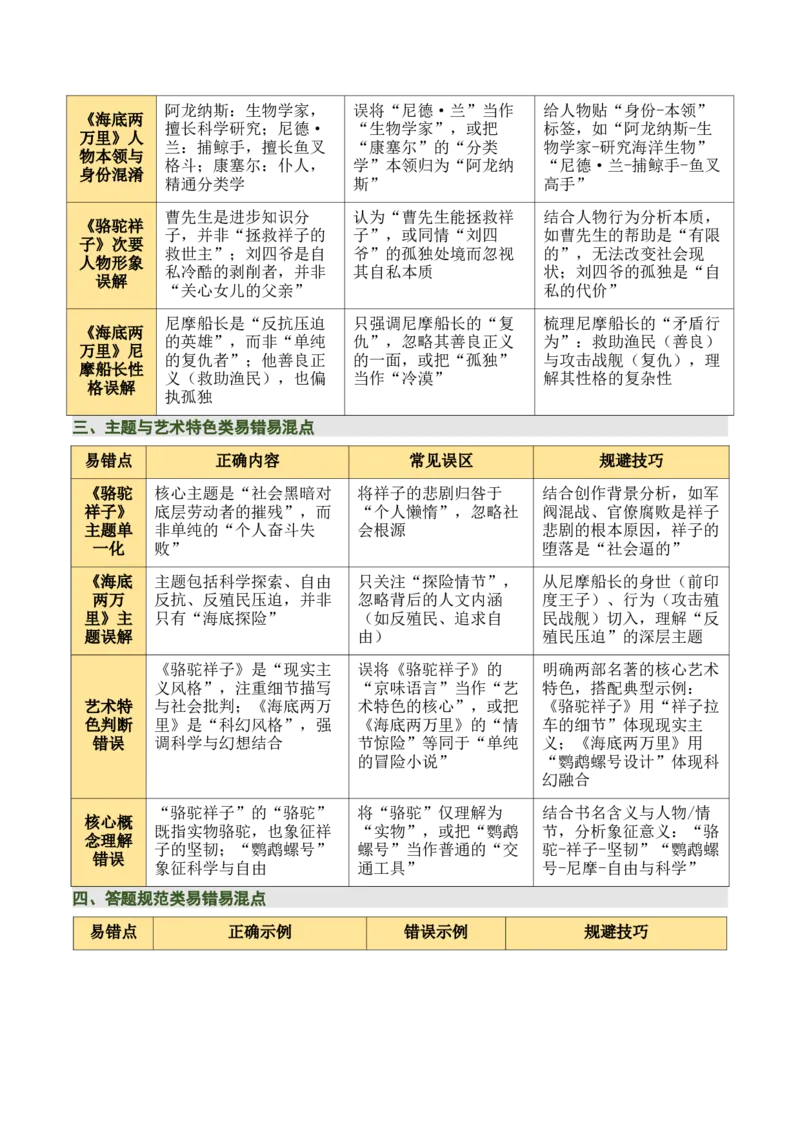 清单17《骆驼祥子》《海底两万里》（15个核心考点+4个重难点+1个解题方法+4类题型方法突破+4类易错点提示5类题型解析+4个速记要点+8个思维导图）（知识清单）原卷版_中考复习资料
