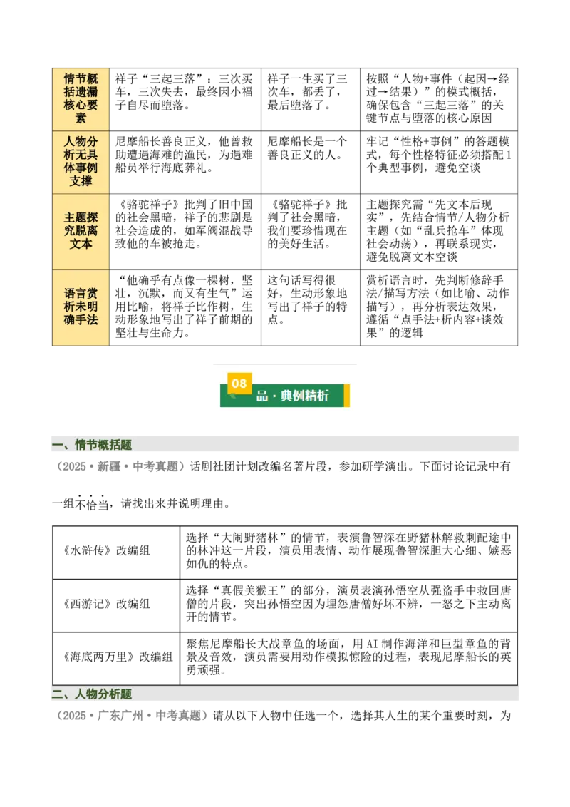 清单17《骆驼祥子》《海底两万里》（15个核心考点+4个重难点+1个解题方法+4类题型方法突破+4类易错点提示5类题型解析+4个速记要点+8个思维导图）（知识清单）原卷版_中考复习资料