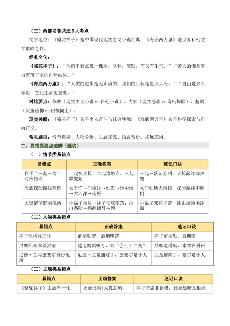 清单17《骆驼祥子》《海底两万里》（15个核心考点+4个重难点+1个解题方法+4类题型方法突破+4类易错点提示5类题型解析+4个速记要点+8个思维导图）（知识清单）原卷版_中考复习资料