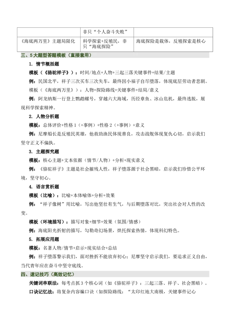 清单17《骆驼祥子》《海底两万里》（15个核心考点+4个重难点+1个解题方法+4类题型方法突破+4类易错点提示5类题型解析+4个速记要点+8个思维导图）（知识清单）原卷版_中考复习资料