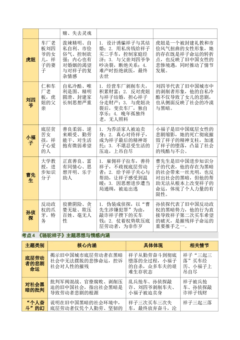 清单17《骆驼祥子》《海底两万里》（15个核心考点+4个重难点+1个解题方法+4类题型方法突破+4类易错点提示5类题型解析+4个速记要点+8个思维导图）（知识清单）原卷版_中考复习资料