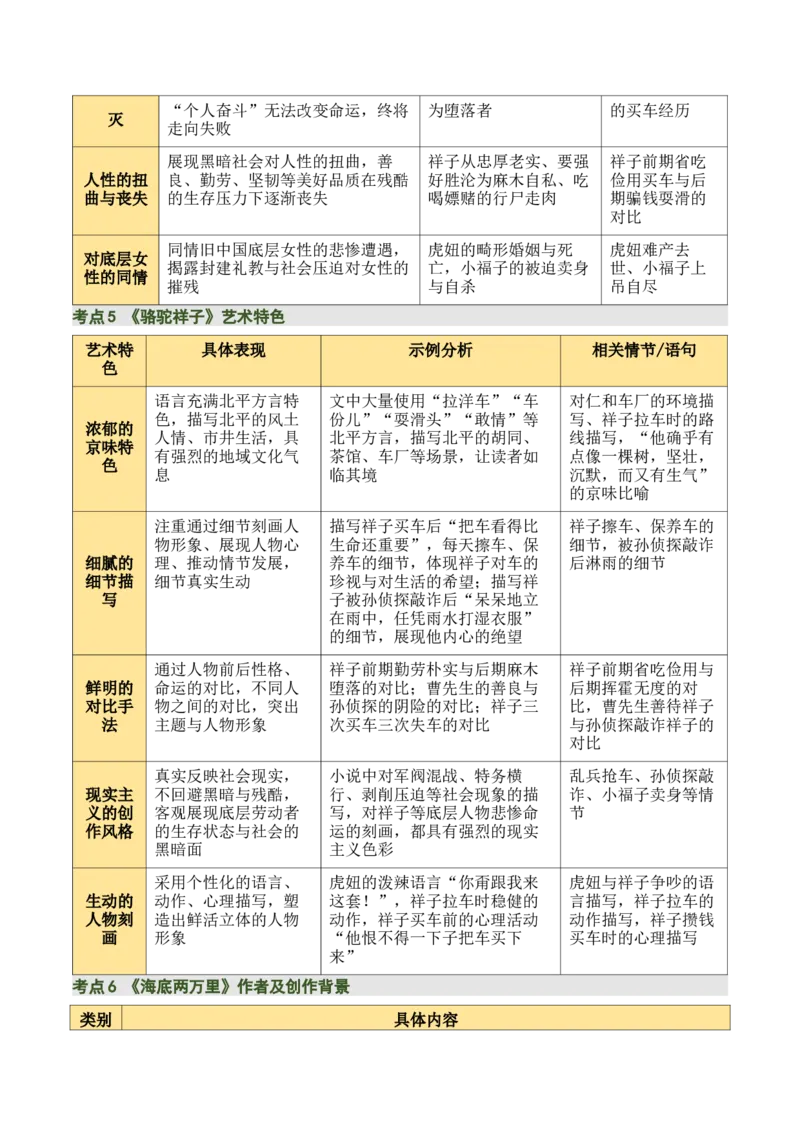 清单17《骆驼祥子》《海底两万里》（15个核心考点+4个重难点+1个解题方法+4类题型方法突破+4类易错点提示5类题型解析+4个速记要点+8个思维导图）（知识清单）原卷版_中考复习资料